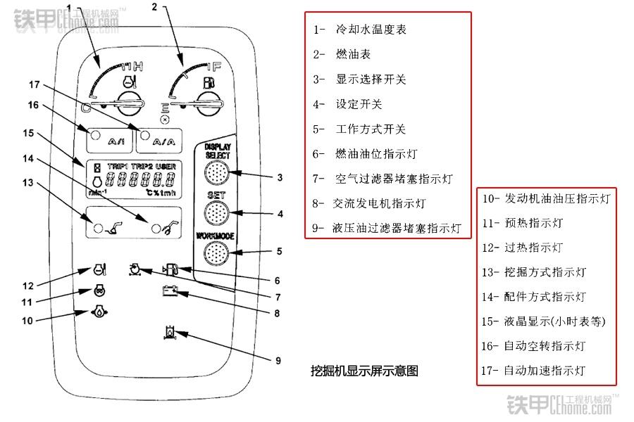 一分鐘入門 教你快速看懂故障報警燈